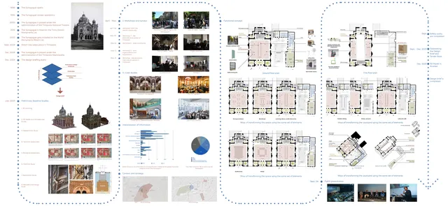 Sinagoga din Fabric - proiectul înaintea proiectului